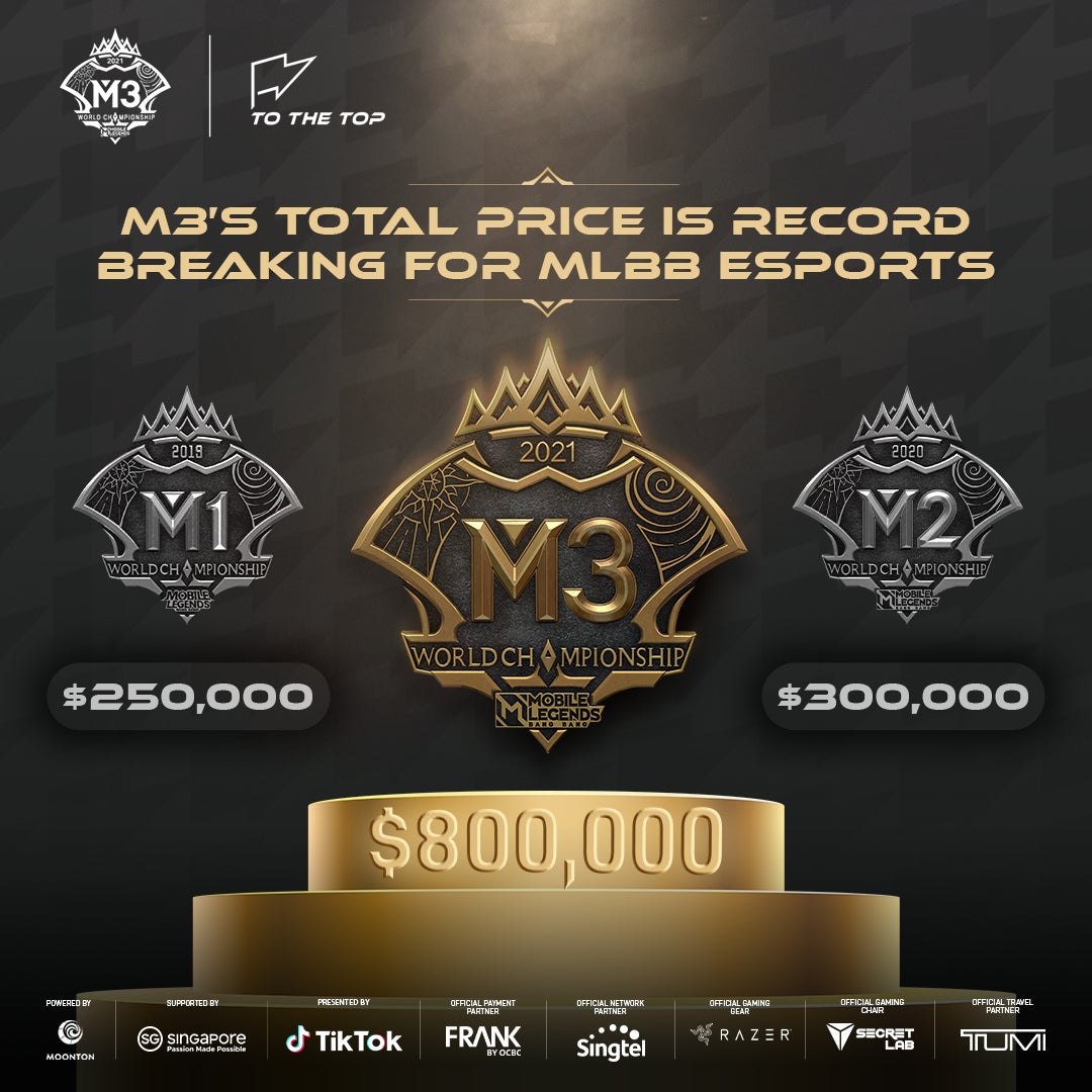 Mobile Legends : Championnat du monde Bang Bang 2021 : ce que vous devez savoir