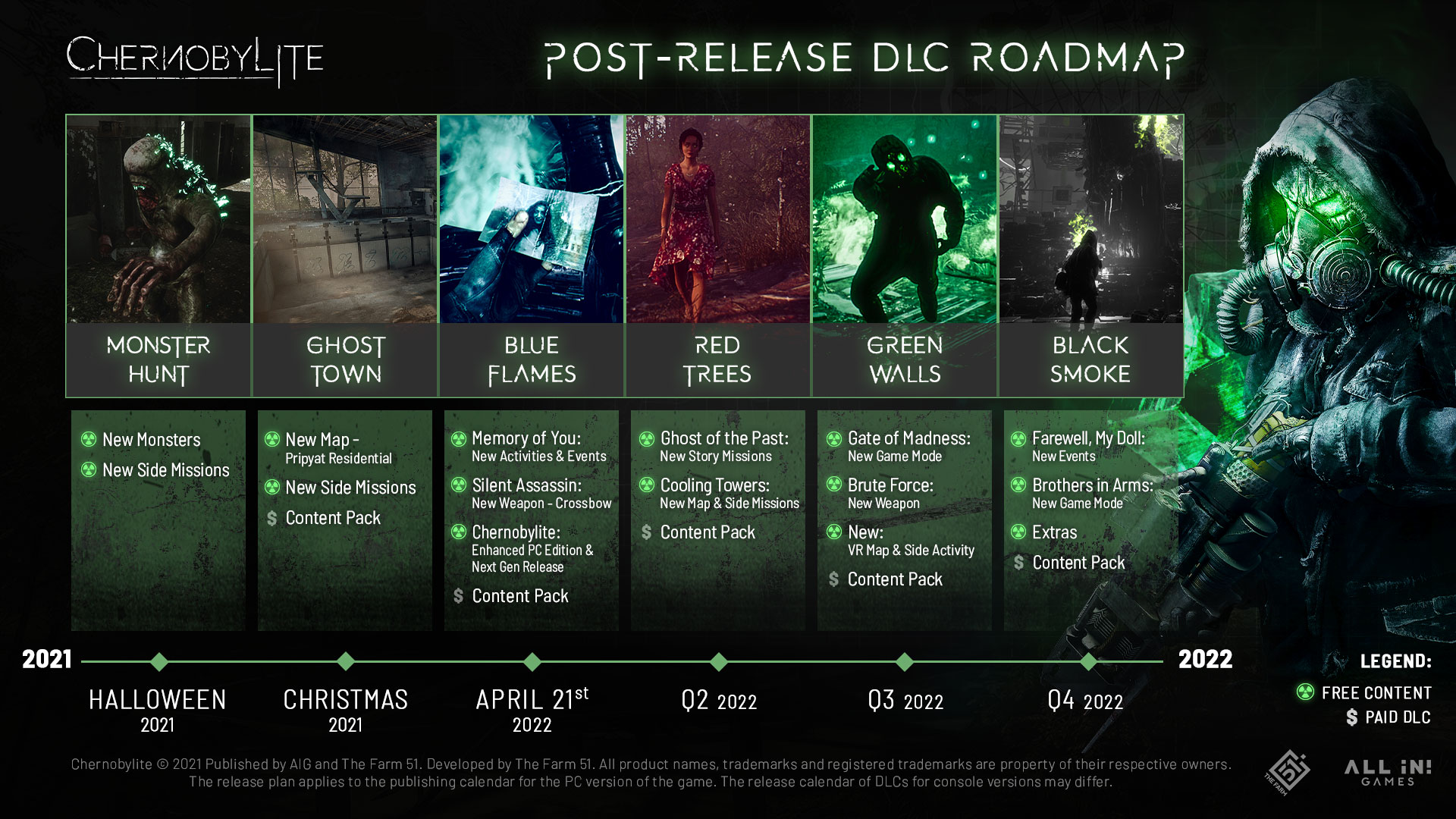 feuille de route de tchernobylite