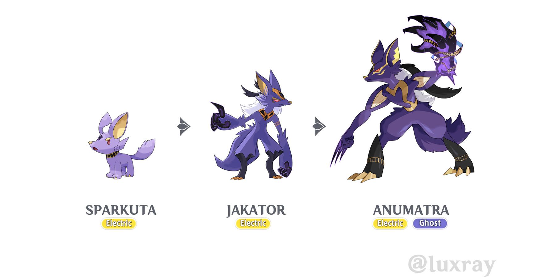 Concept de Pokémon Genshin Impact