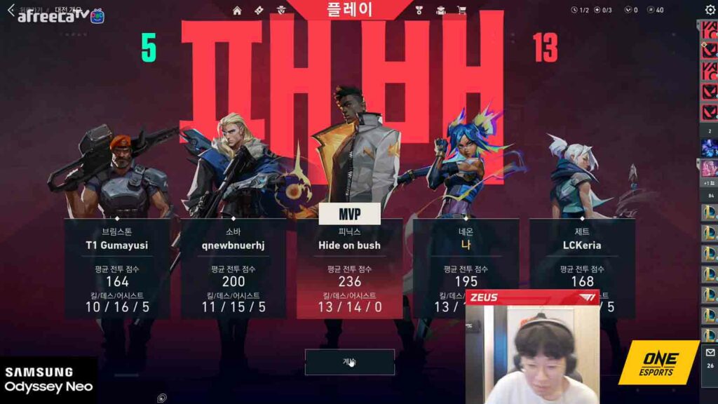 L'équipe T1 de League of Legends essaie Valorant... et le joueur le plus improbable devient MVP L'alignement de T1 League of Legends joue Valorant sur la carte Ascent et perd, Faker devient MVP