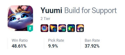 League of Legends: Riot ne peut pas équilibrer Yuumi dans le patch 12.23, les développeurs ont expliqué pourquoi 3 League of Legends: Riot ne peut pas équilibrer Yuumi dans le patch 12.23, les développeurs ont expliqué pourquoi 2