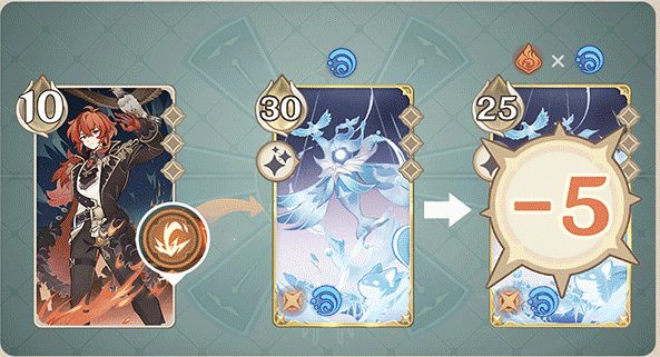 Genshin Impact, le guide du nouveau jeu de cartes : L'invocation des Sept ! 