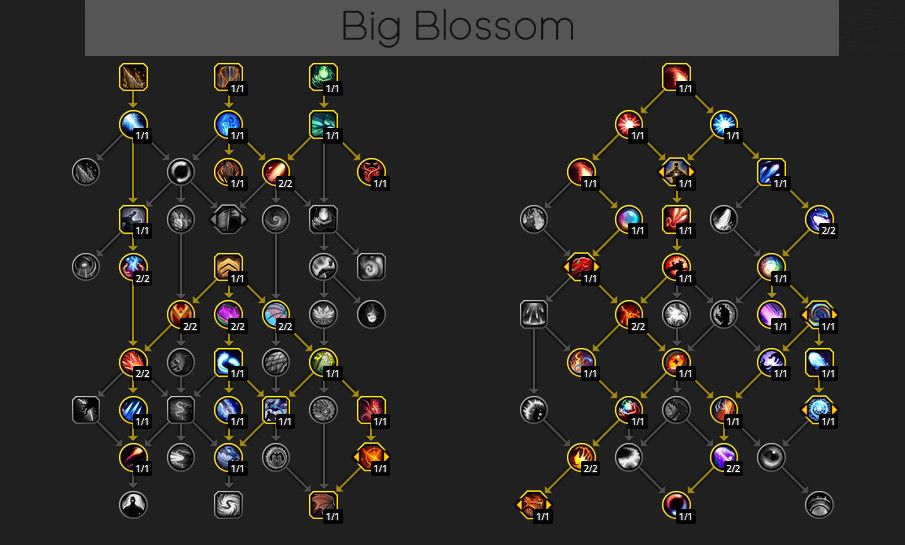 Arbre de talents de préservation de World of Warcraft Dragonflight Evocer