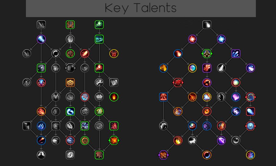 World of Warcraft Dragonflight Talent Tree Devastator Evoker