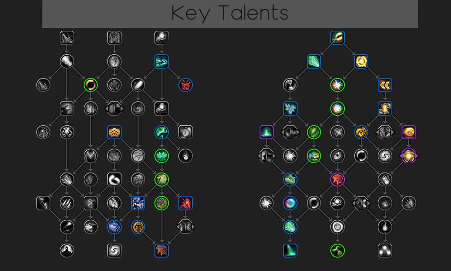 Arbre de talents clé de préservation de World of Warcraft Dragonflight Evoker