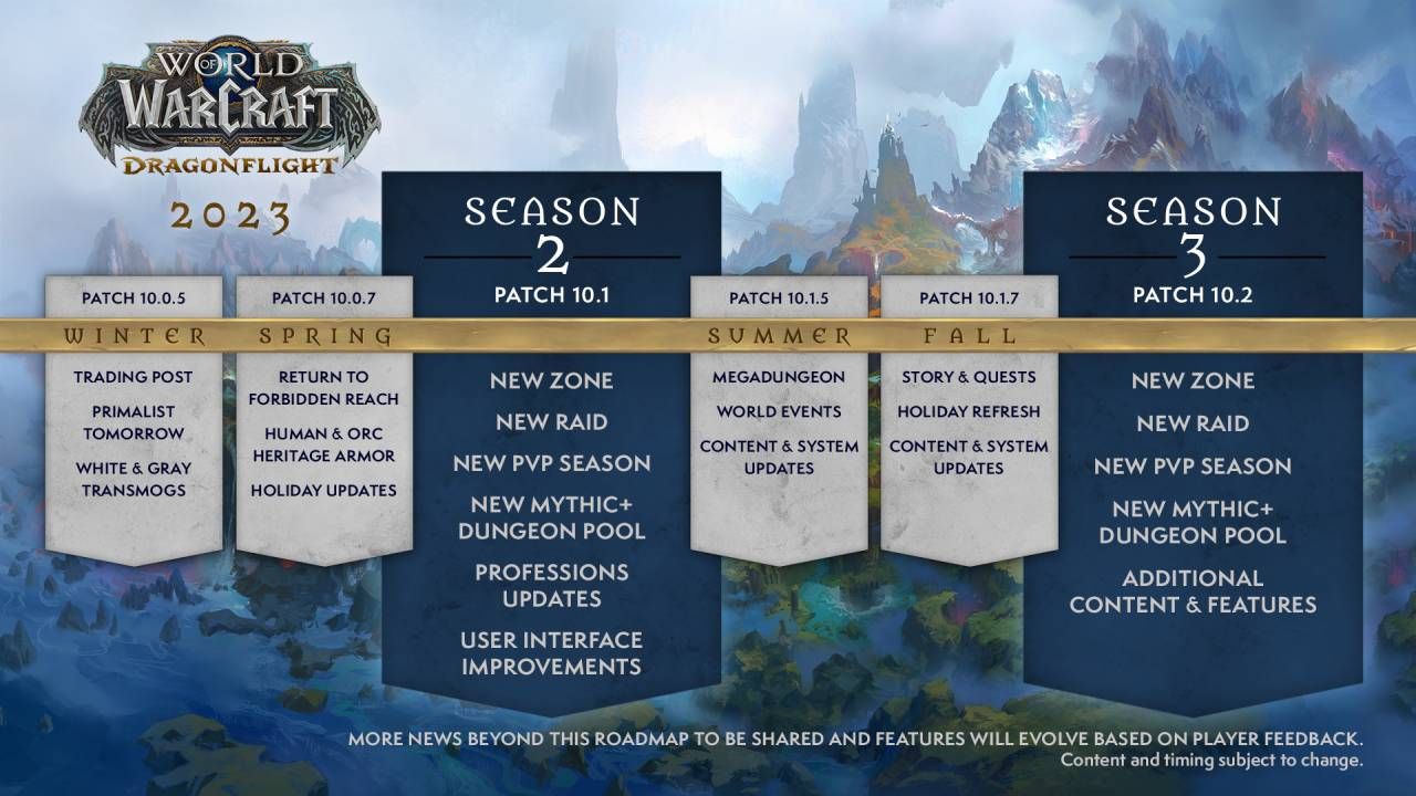 La feuille de route 2023 de World of Warcraft Dragonflight publiée par Blizzard