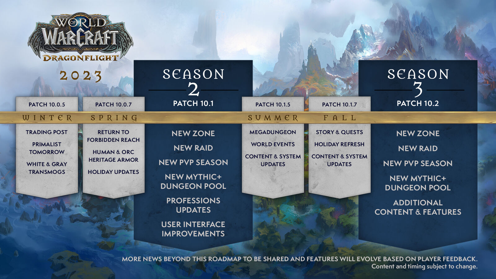 Pour la première fois, Blizzard publie une feuille de route de World of Warcraft couvrant une année entière