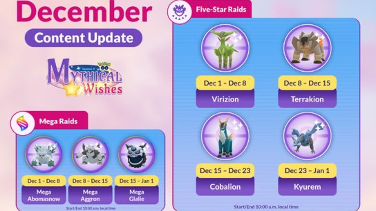 Guide de raid Viridium Pokémon GO