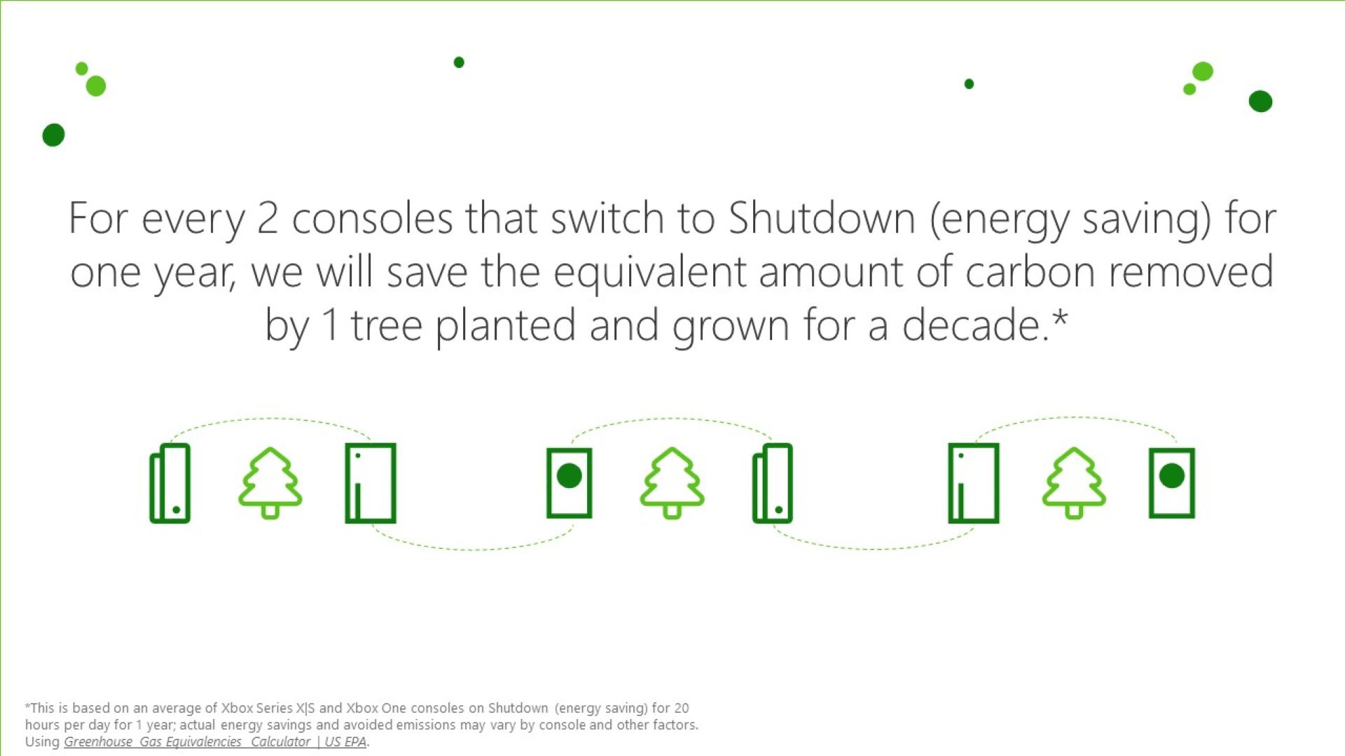 Image Xbox Carbon Aware
