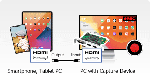 Capturez votre iPhone ou Smartphone Android