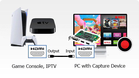 Capturez Xbox, PlayStation