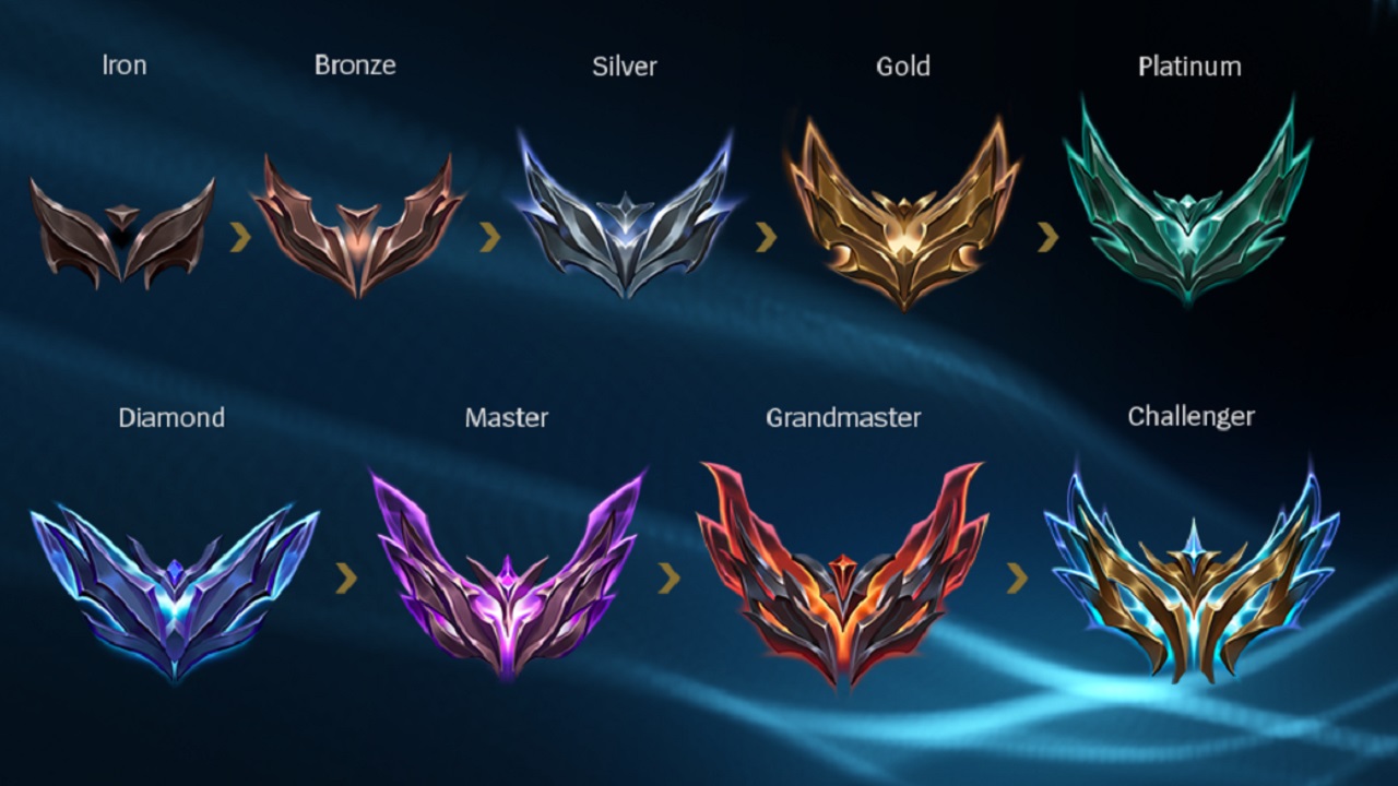Les notes du patch 13.4 de League of Legends ajustent les gains et les pertes de LP dans le classement