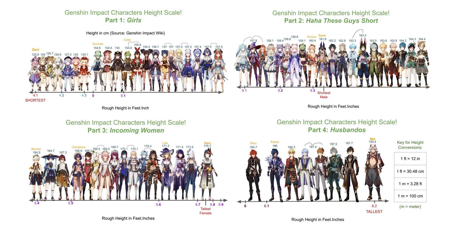 Tableau de hauteur des personnages de Genshin Impact