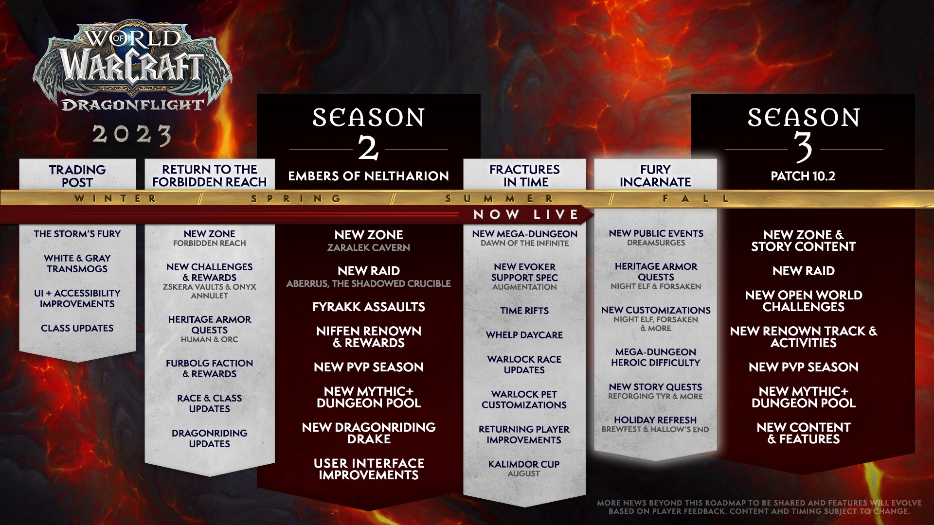 Feuille de route WoW 2023 Dragonflight mise à jour pour le patch 10.1.7 et la saison 3