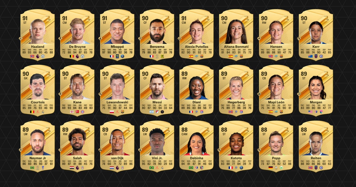 EA Sports FC 24 top ratings revealed, mixes men and women for first time