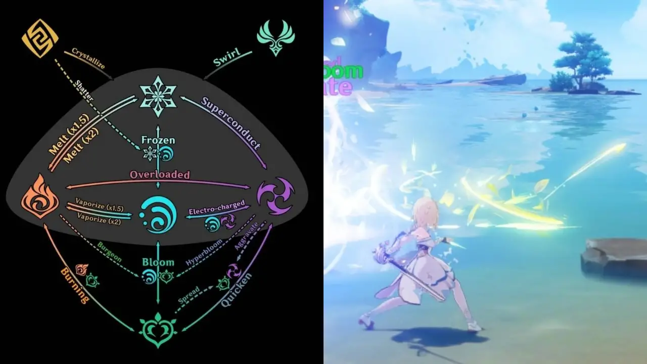 Genshin Impact Quicken Reaction