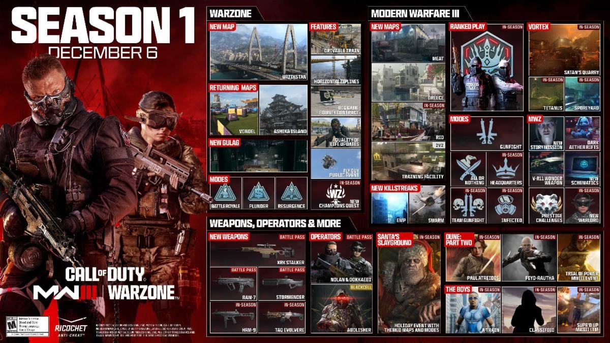 Modern Warfare 3 and Warzone Update 1.034