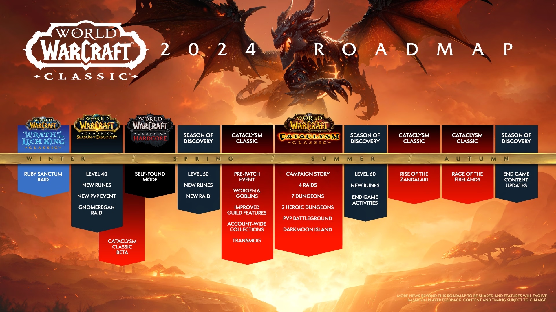 2024 Roadmap for WoW Classic & Cataclysm Classic