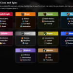 Archon Feature Launch for Wrath Classic - Popularity Based Tier Lists and Character Builds by Warcraft Logs