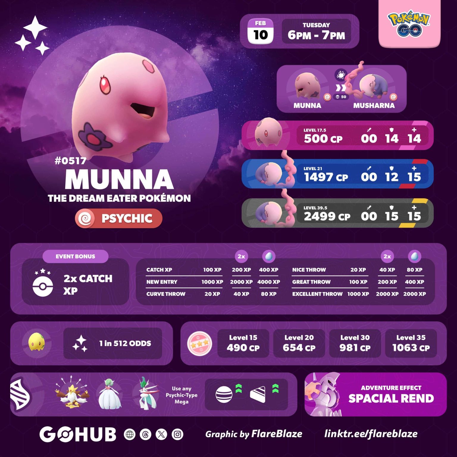 Munna Spotlight Hour : Tout savoir sur l'événement de février 2026 ...