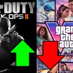 Call of Duty : Les ports de Black Ops explosent en popularité avant GTA VI. Call of Duty: Black Ops & Black Ops 2 PS4/PS5 Ports Are Trending Ahead Of GTA VI Across All Major PlayStation Store Regions