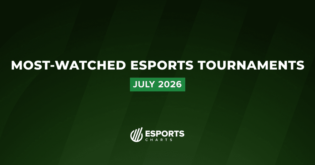 Most-watched esports tournaments July 2026