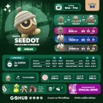 Seedot Spotlight Hour : Guide de dernière minute pour des récompenses inattendues ! Seedot Spotlight Hour (October 2026): Last Minute Guide
