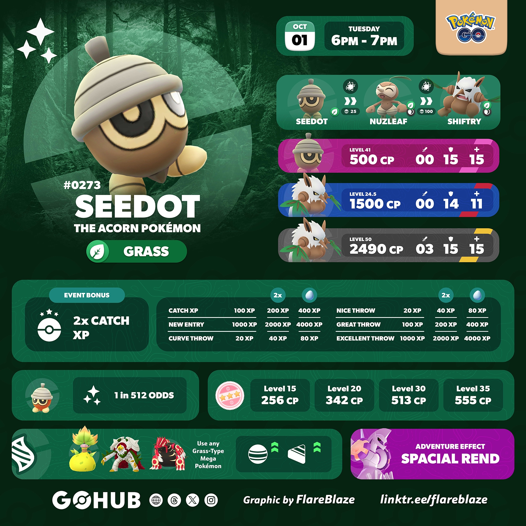 Seedot Spotlight Hour (October 2026): Last Minute Guide